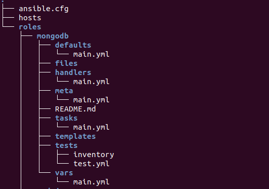 Tree - Ansible Roles - Edureka