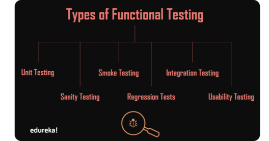 types of functional testing- what is functional testing - edureka