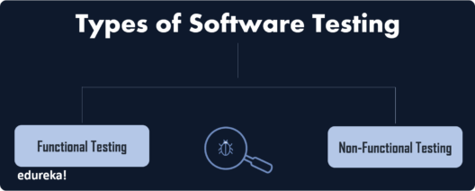 types of software testing - what is functional testing - edureka