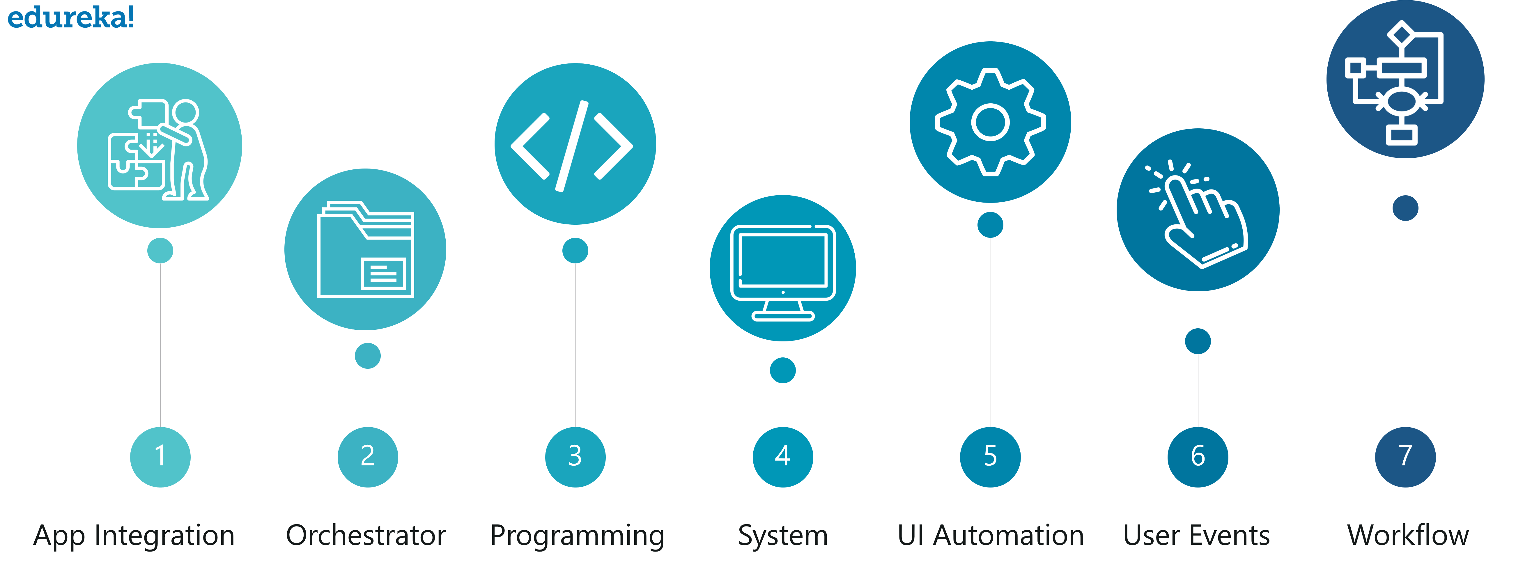 Activity Pane Components - UiPath Studio - Edureka