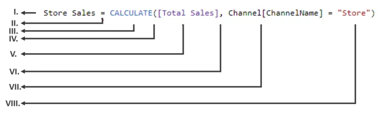 Calculate Power BI