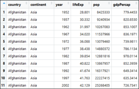 Data Set - Statistics And Probability - Edureka