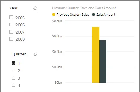 Measure Power BI DAX