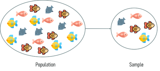 Population and Sample - Statistics and Probability - Edureka