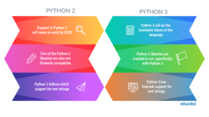 Python-2-vs-Python-3-Learn Python 3-Edureka