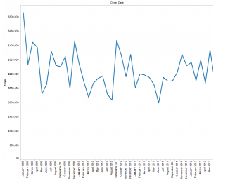 Starting Out with a Visualization - Parameters in Tableau - Edureka