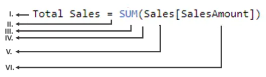 Syntax Power BI DAX