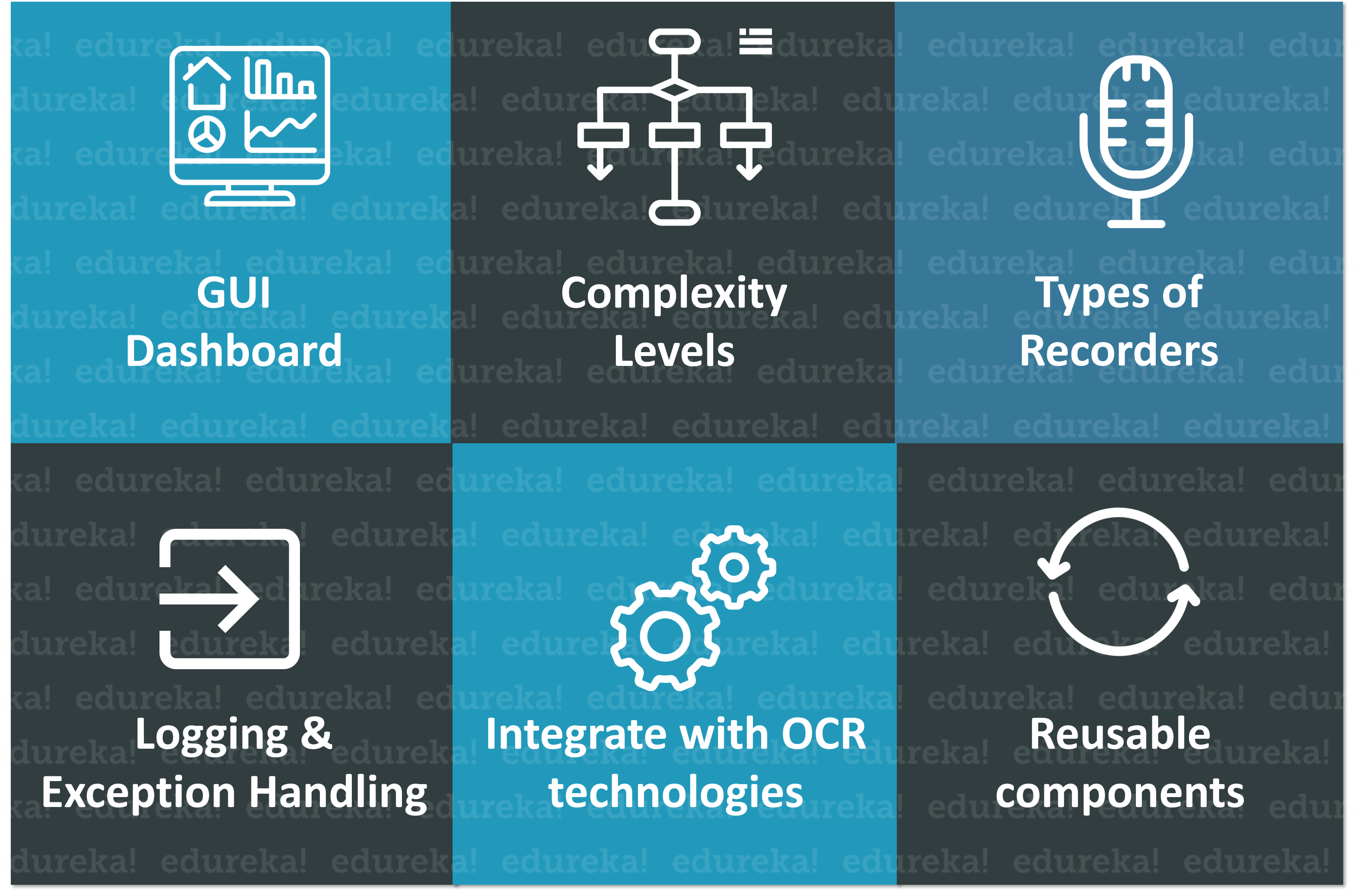UiPath Studio Features - UiPath Studio - Edureka