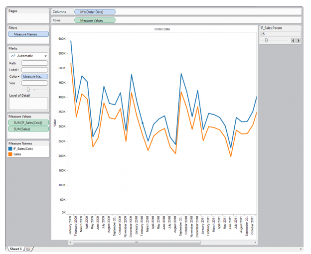 Using a Parameter in a Visualization - Parameters in Tableau - Edureka