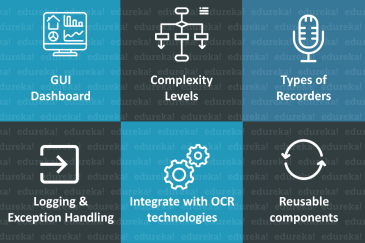 rpa -edureka