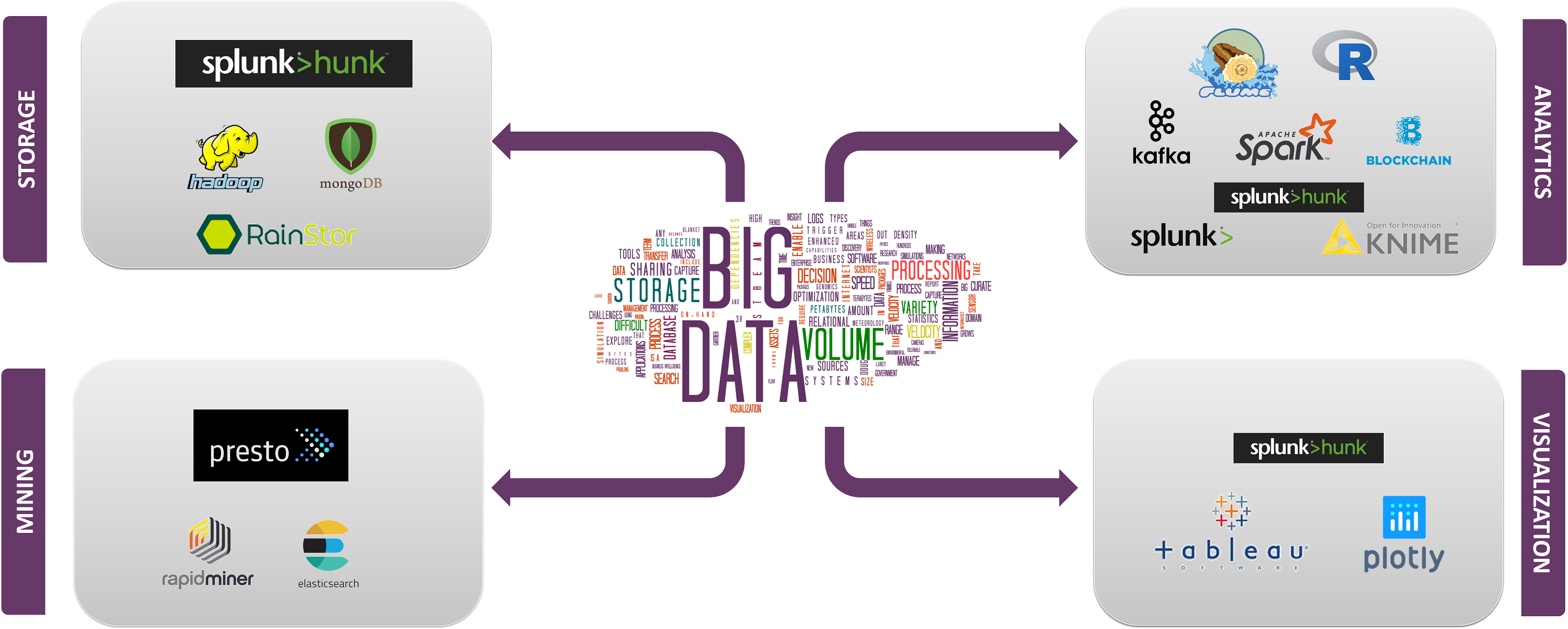 Big-Data-Technologies-picture-4