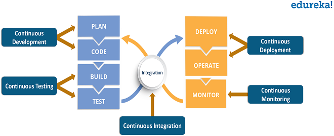 DevOps Lifecycle