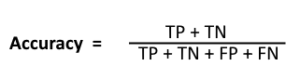 Accuracy-formula-Confusion-Matrix