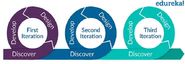 Agile_Methodology
