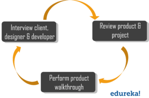 AnalyseProduct - Test Plan in Software Testing - Edureka