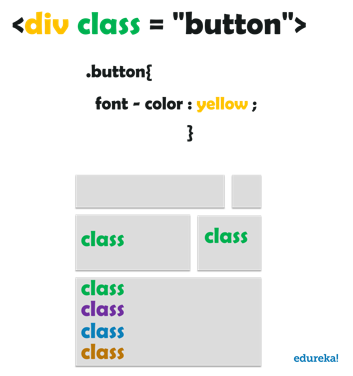 Class - What is CSS - edureka