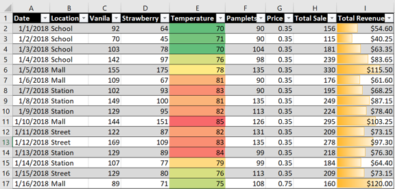 Color Scales 2 - Data Visualization using Excel - edureka