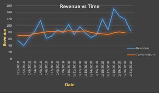 Column Charts 11 - Excel Charts - Edureka