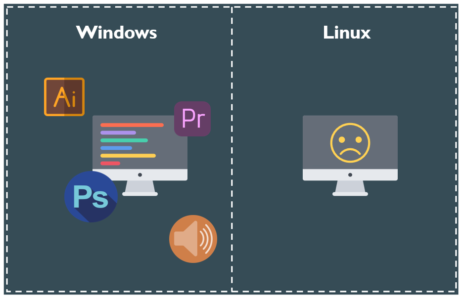 Compatibility - Linux vs Windows - Edureka