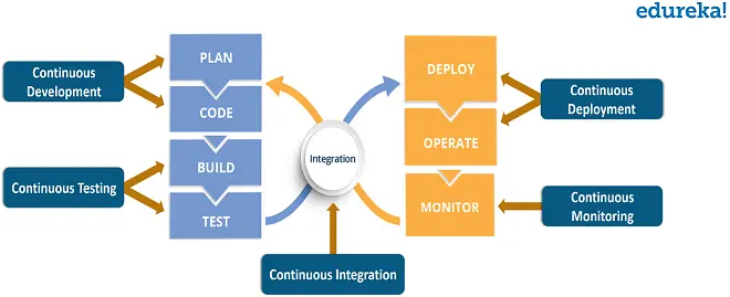DevOps LifeCycle