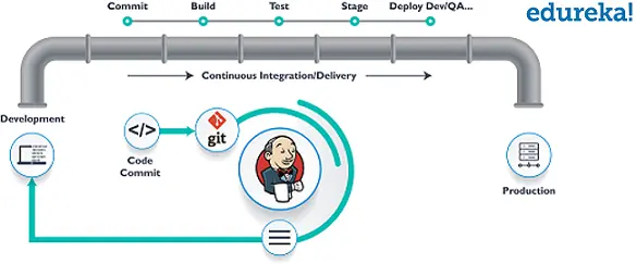 Continuous Integration