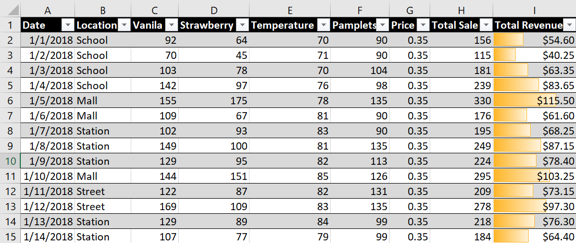 Data Bars 2 - Data Visualization using Excel - edureka