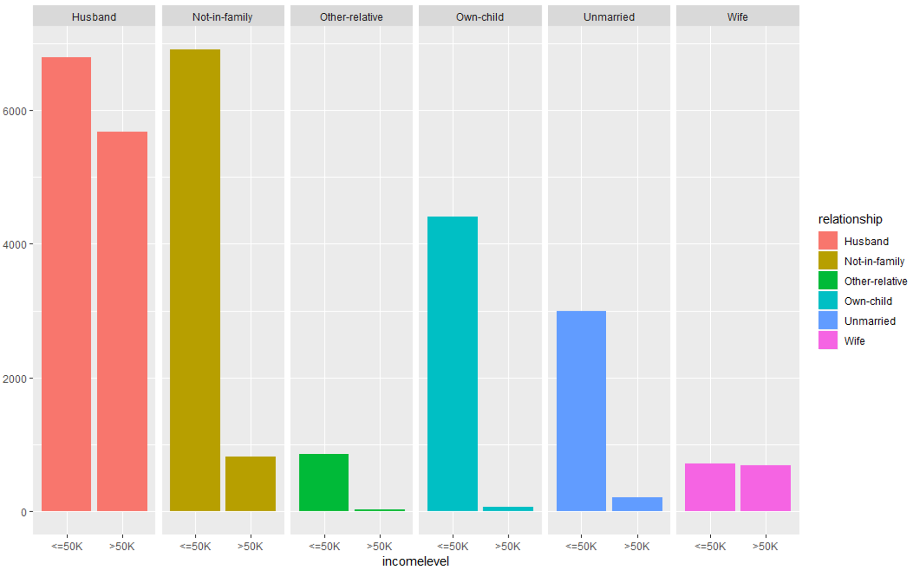 Data Exploration (relationship) - Data Science Project - Edureka