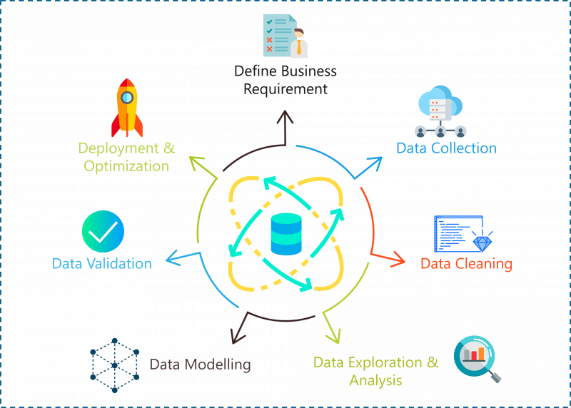 How Do You Solve Data Science Problems?