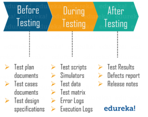 Automation Test Plan Template from www.edureka.co