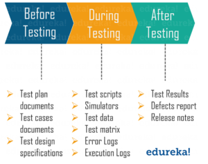 Deliverables - Test Plan in Software Testing - Edureka