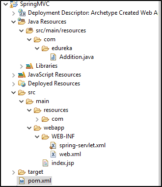 Directory Structure of Spring MVC - Spring MVC Tutorial - Edureka