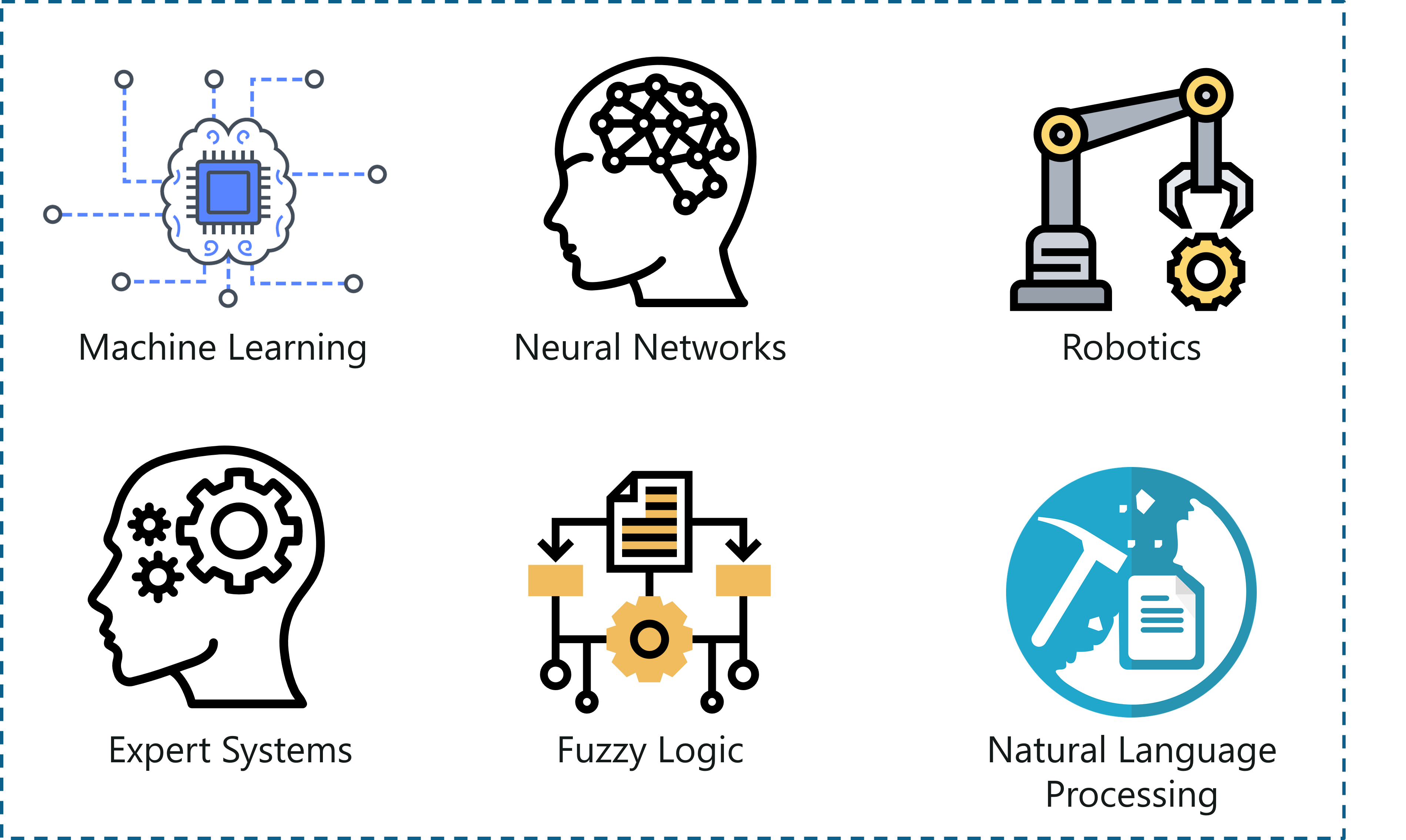 Domains Of AI - Types Of Artificial Intelligence - Edureka