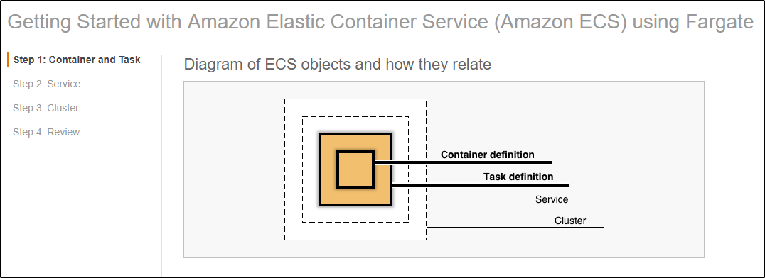 3 - Amazon ECS - Edureka