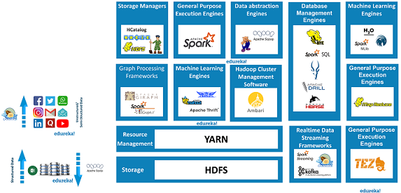 Ecosystem-Hadoop