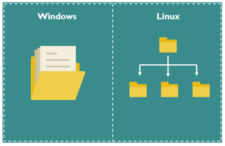 File Systems - Linux vs Windows - Edureka