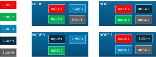 replication-factor-hadoop-cluster