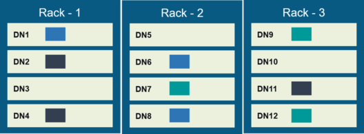 rack-awareness-hadoop-cluster-1