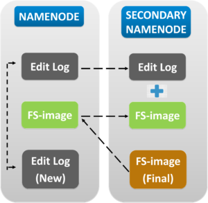 hadoop-cluster-hadoop-architecture