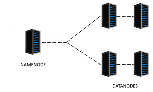 rack-awareness-hadoop-cluster