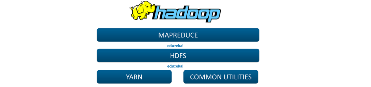 Hadoop Components - Hadoop Components - Edureka