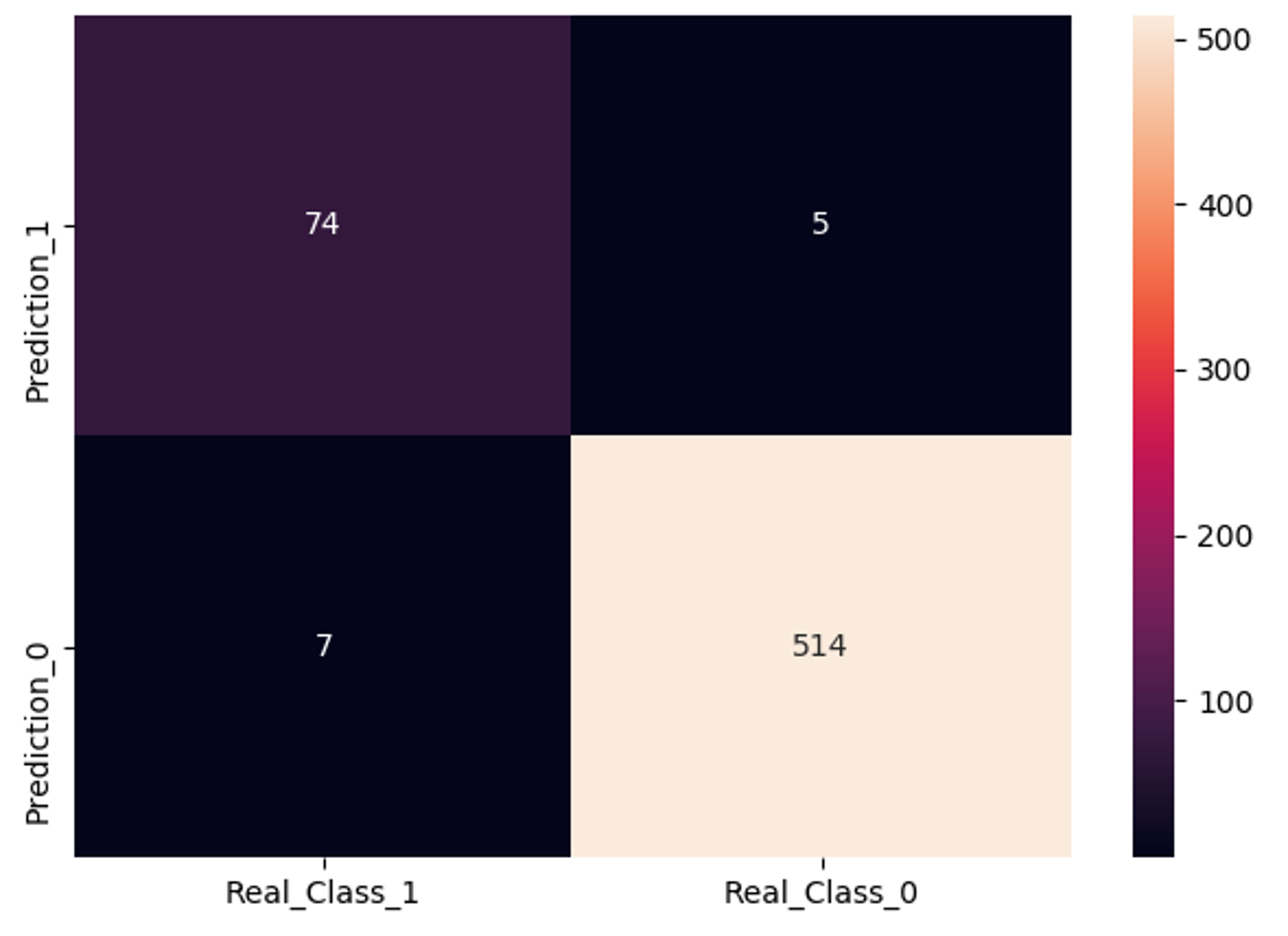 Heatmap - Artificial Intelligence With Python - Edureka