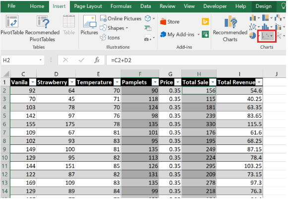 Histogram 1 - Excel Charts - Edureka