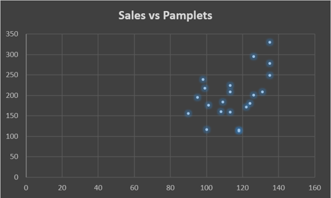 Histogram 3 - Excel Charts - Edureka