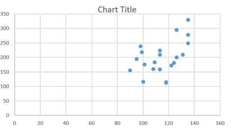 Histogram 2 - Excel Charts - Edureka