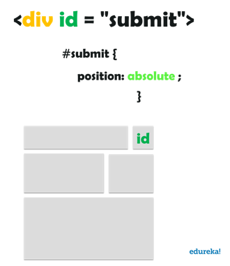 ID - What is CSS - edureka