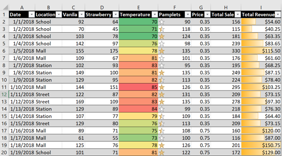 Icon Sets 2 - Data Visualization using Excel - edureka