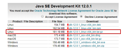 JDK tarball file - how to intall jdk on ubuntu - edureka