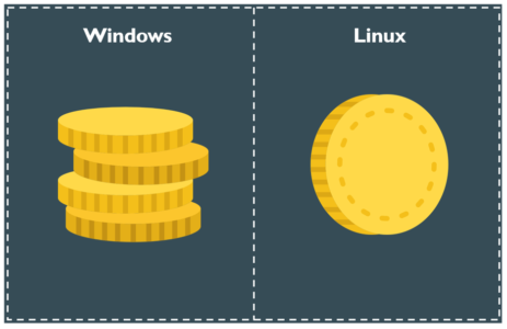 License - Linux vs Windows - Edureka