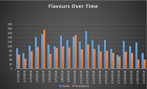 Line Charts 3 - Excel Charts - Edureka