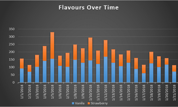 Line Charts 5 - Excel Charts - Edureka